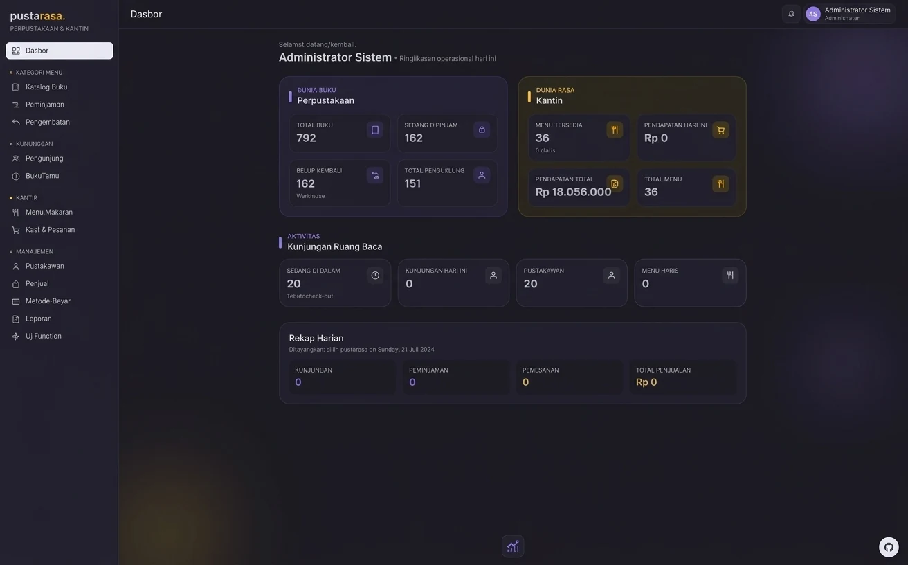 Screenshot of PustaRasa